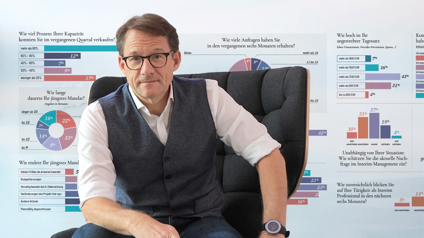 di-Trendbarometer Q3/2025: Zuversicht vieler Interim Manager schwindet