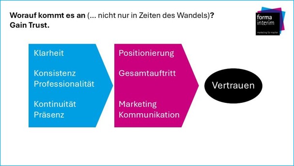 Im Interim Management ist Vertrauen die harte Währung: Warum Positionierung, Marktauftritt und Präsenz für Interim Manager mitentscheiden